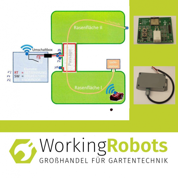 4419001_4419002_4419003_Mower_Passagenerkennung_Working_Robots_1.jpg